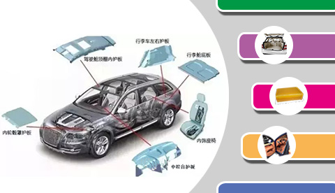 汽車(chē)行業(yè)用膠